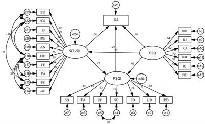 The interaction of occupational stress, mental health, and cytokine levels on sleep in Xinjiang oil workers: A cross-sectional study